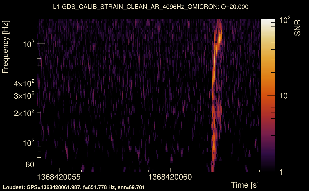 Omicron map Q2, det1, 1368420059