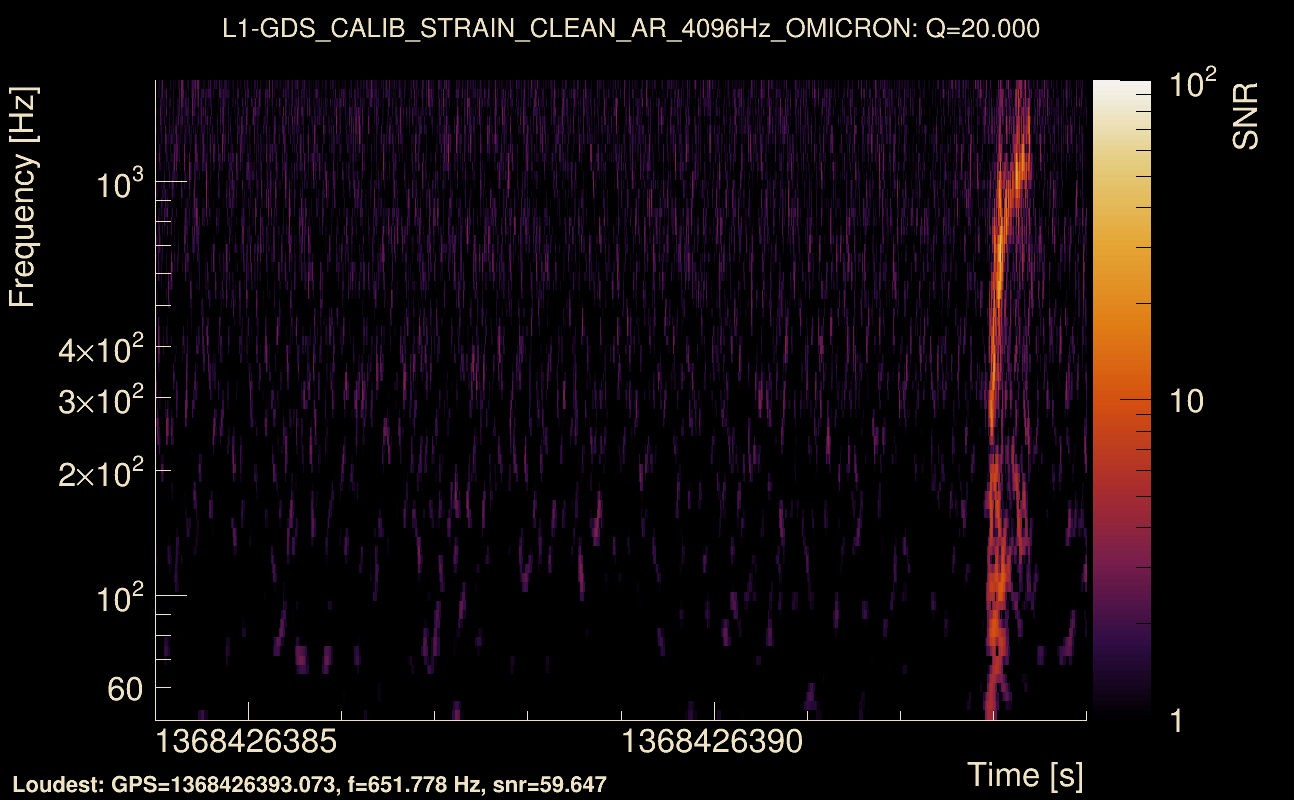 Omicron map Q2, det1, 1368426389