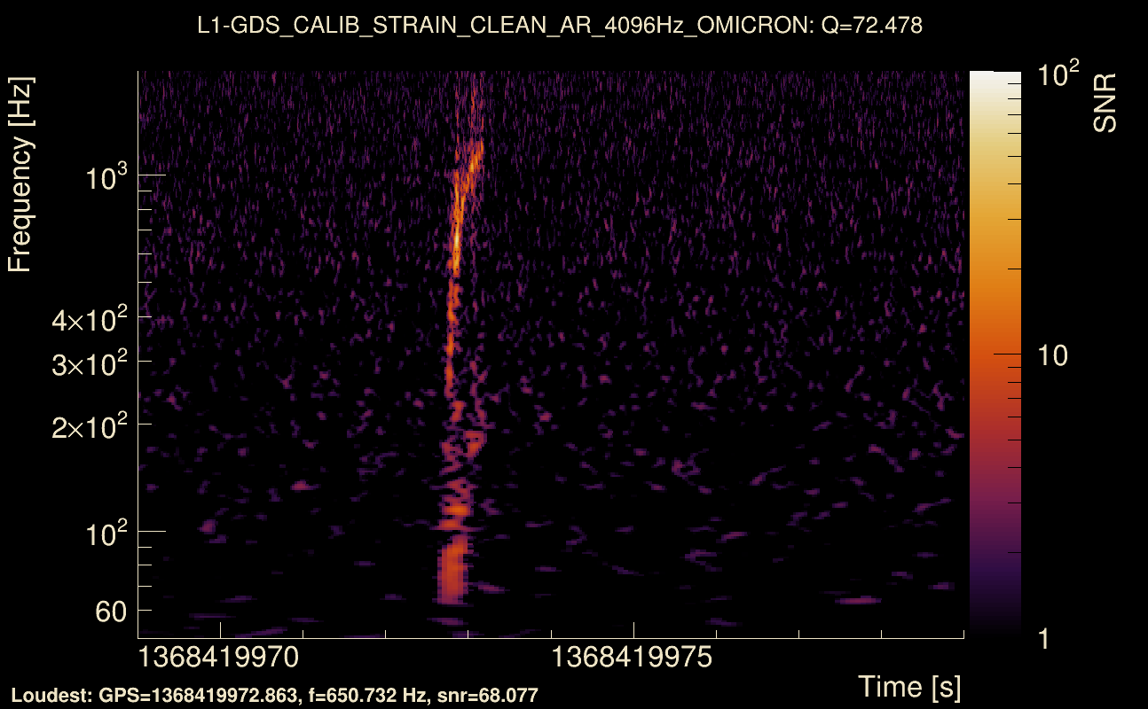 Omicron map Q4, det1, 1368419974