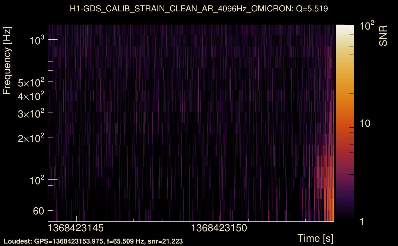 Omicron map Q0, det0, 1368423149