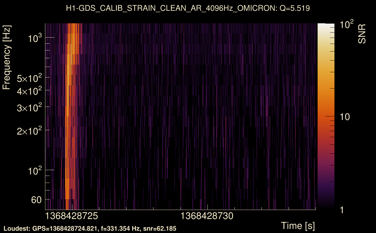 Omicron map Q0, det0, 1368428729