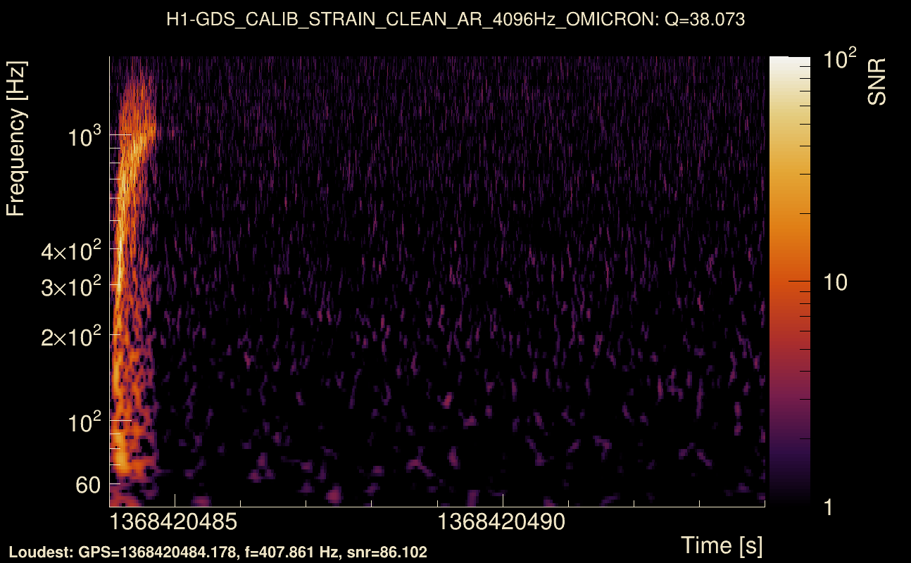 Omicron map Q3, det0, 1368420489