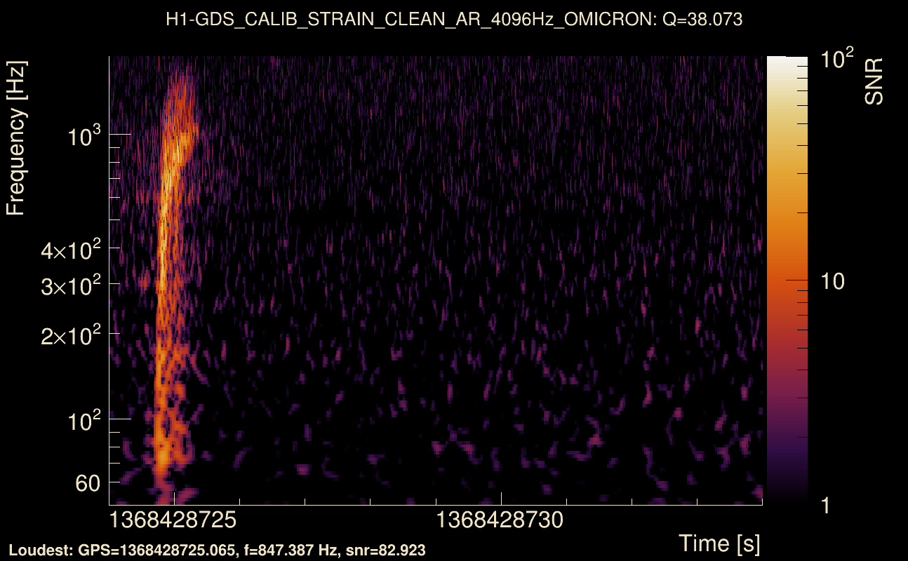 Omicron map Q3, det0, 1368428729