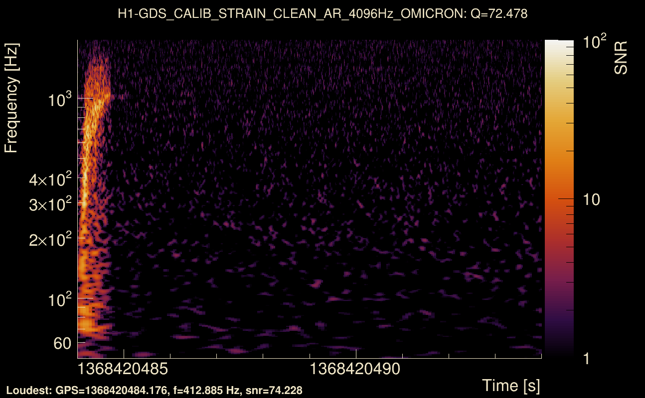 Omicron map Q4, det0, 1368420489