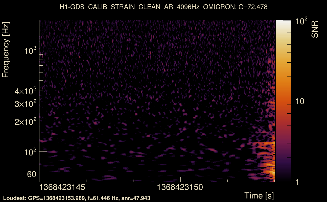 Omicron map Q4, det0, 1368423149