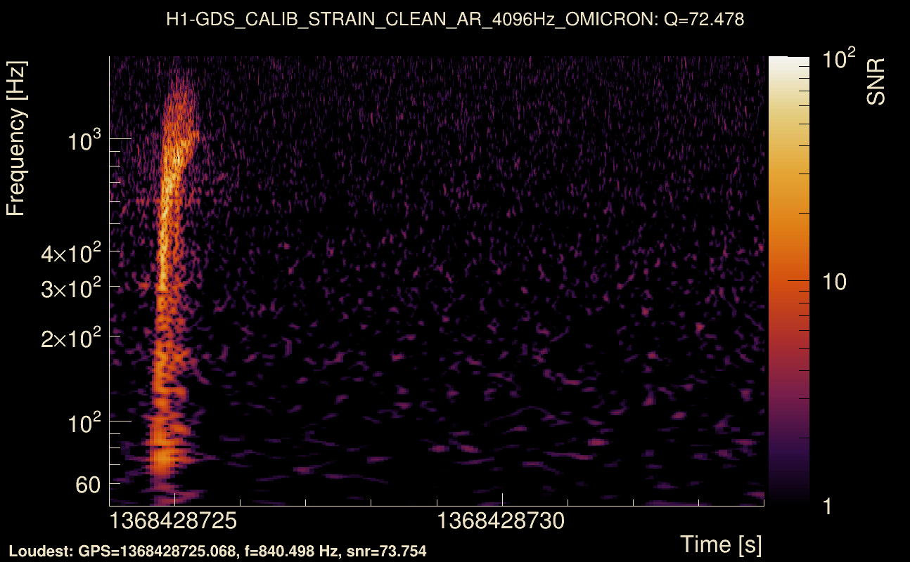 Omicron map Q4, det0, 1368428729