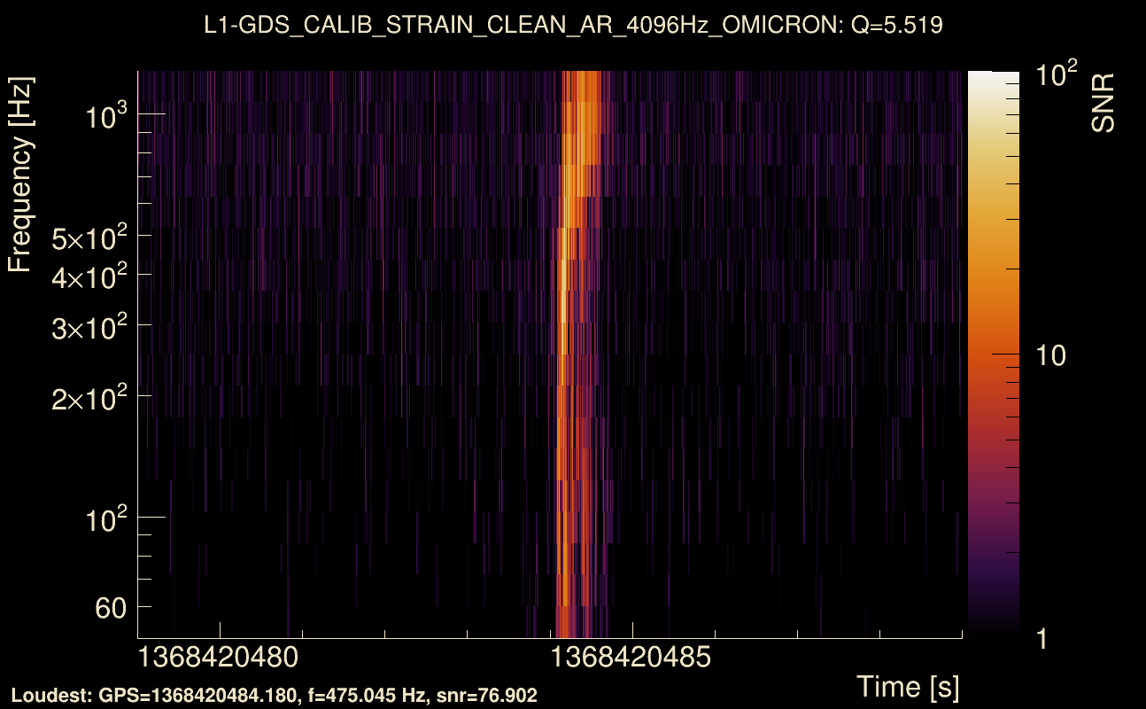 Omicron map Q0, det1, 1368420484
