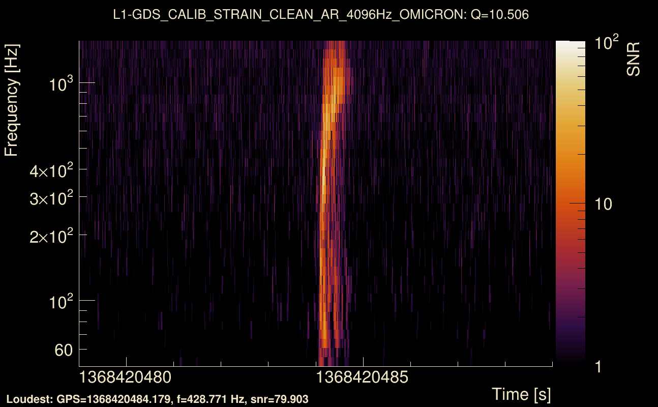 Omicron map Q1, det1, 1368420484