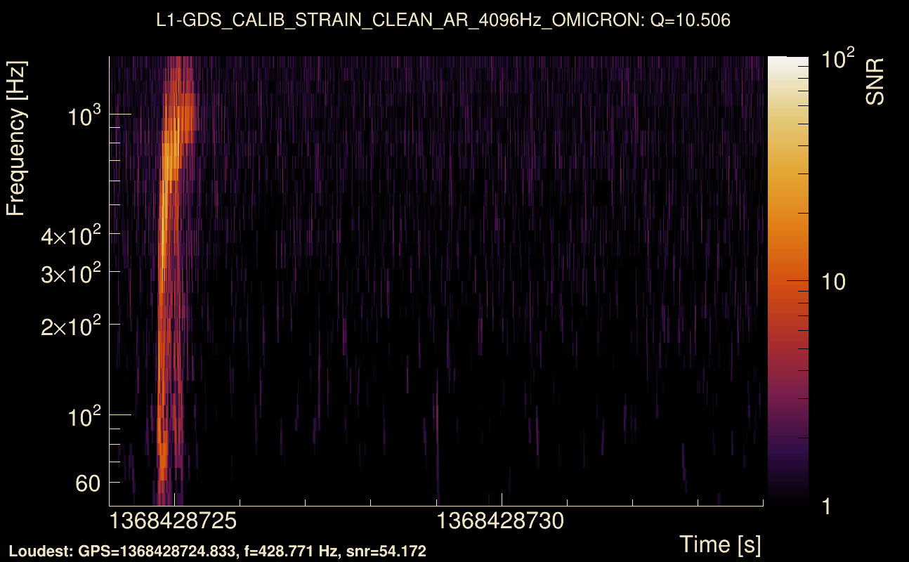 Omicron map Q1, det1, 1368428729
