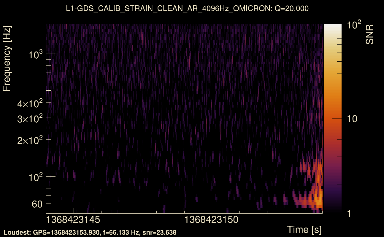 Omicron map Q2, det1, 1368423149