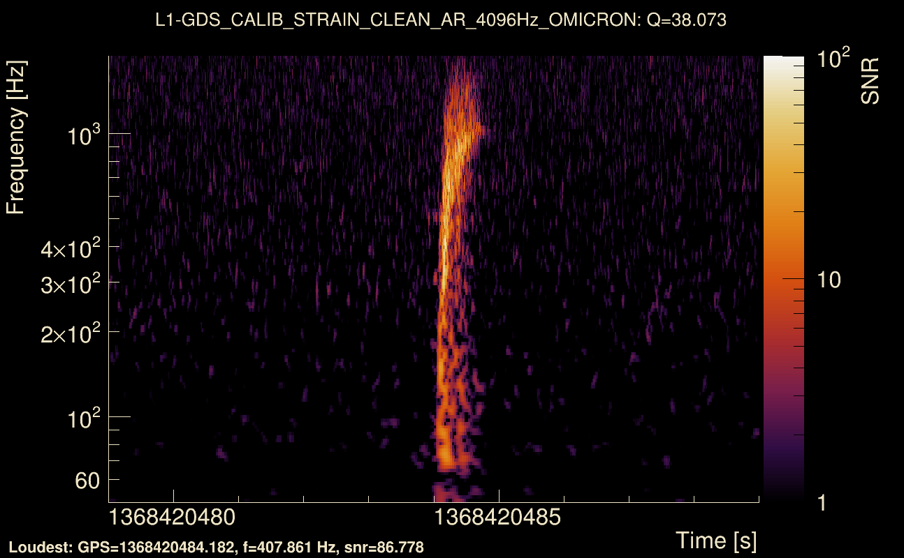 Omicron map Q3, det1, 1368420484