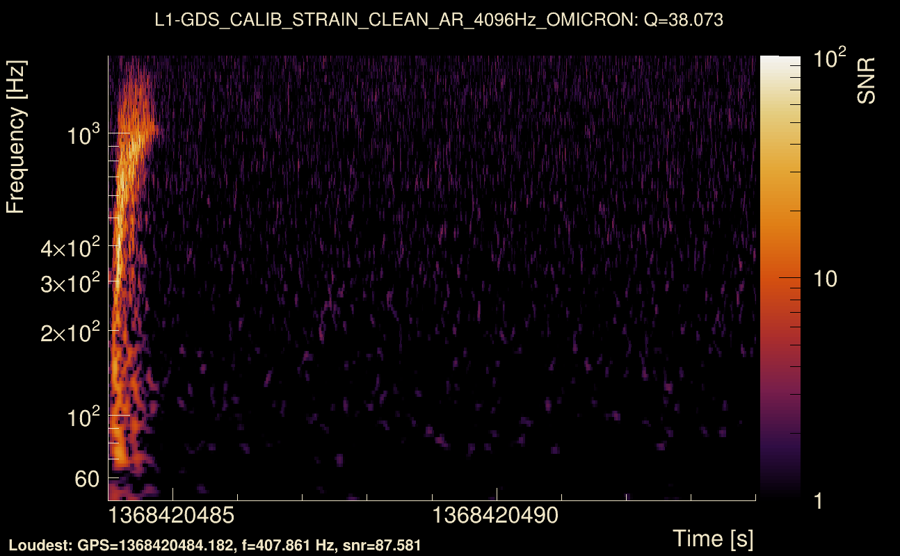 Omicron map Q3, det1, 1368420489