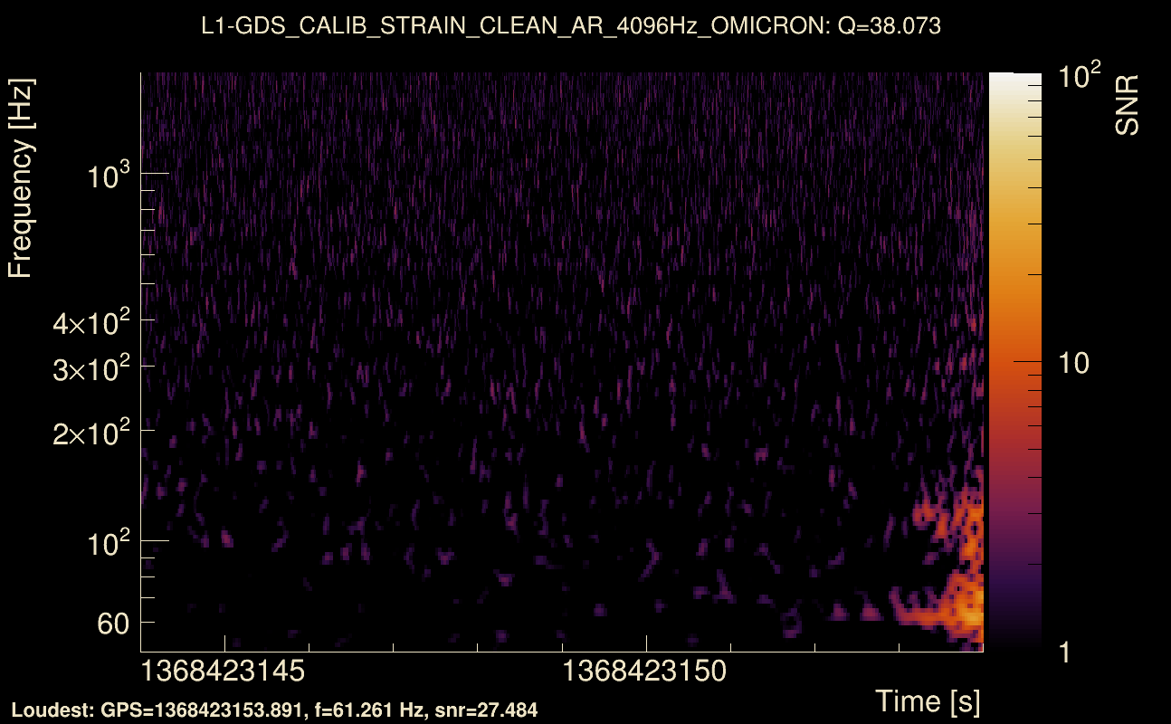 Omicron map Q3, det1, 1368423149