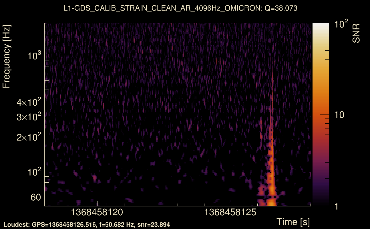 Omicron map Q3, det1, 1368458123