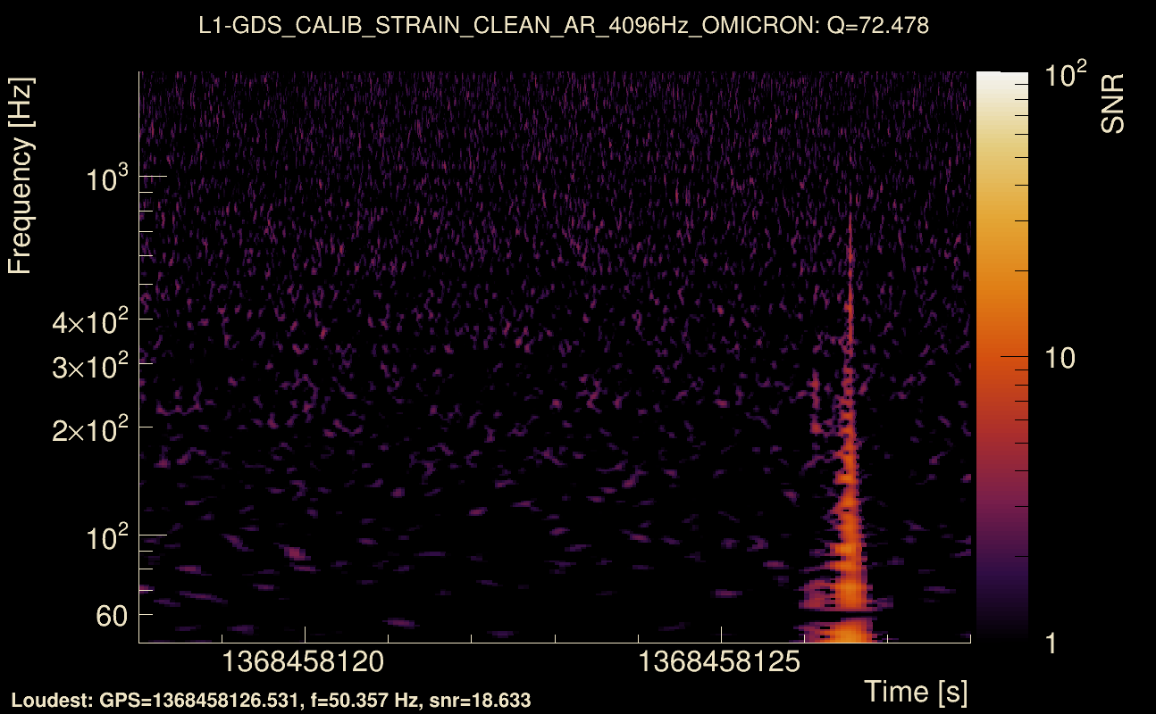 Omicron map Q4, det1, 1368458123