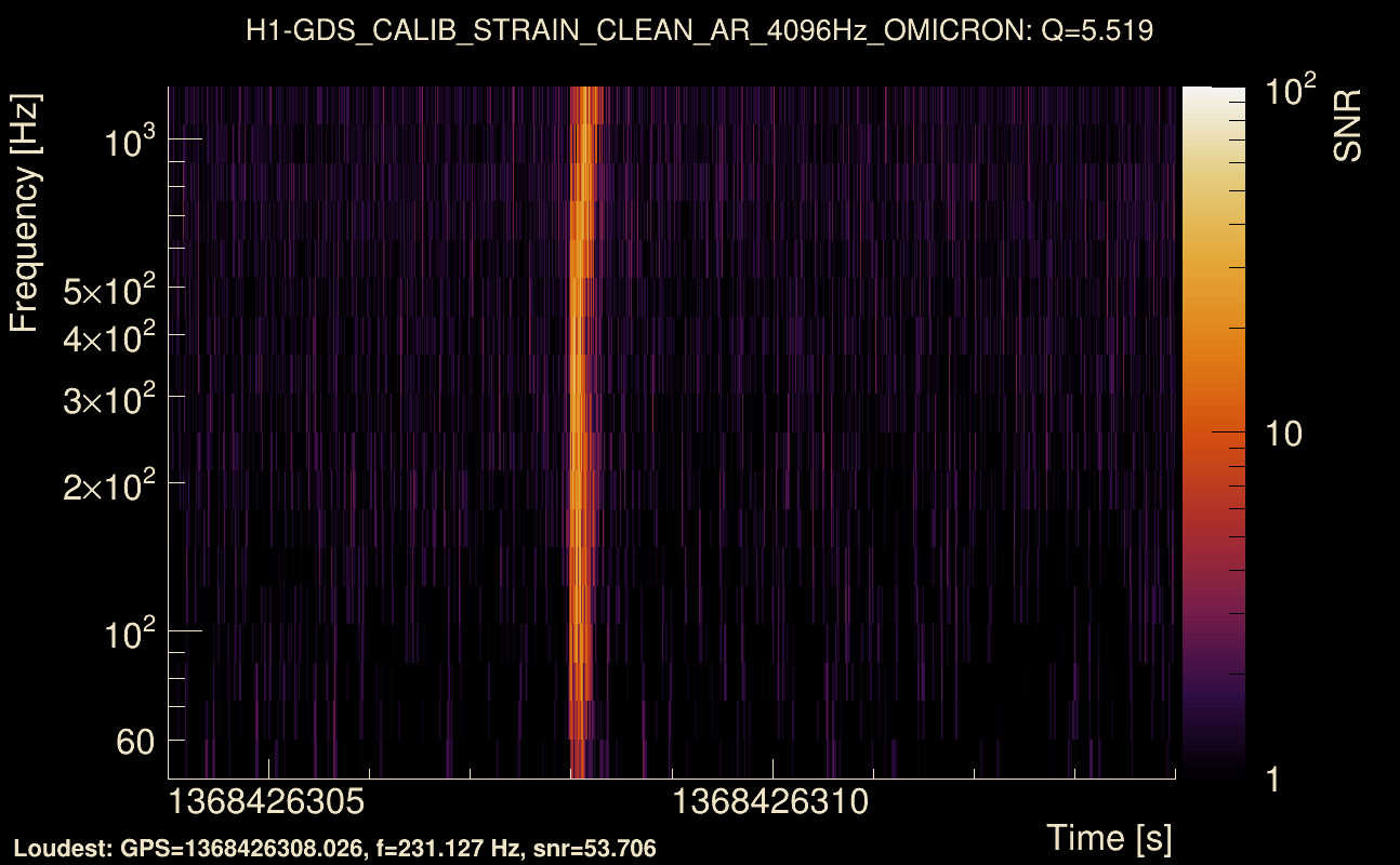 Omicron map Q0, det0, 1368426309