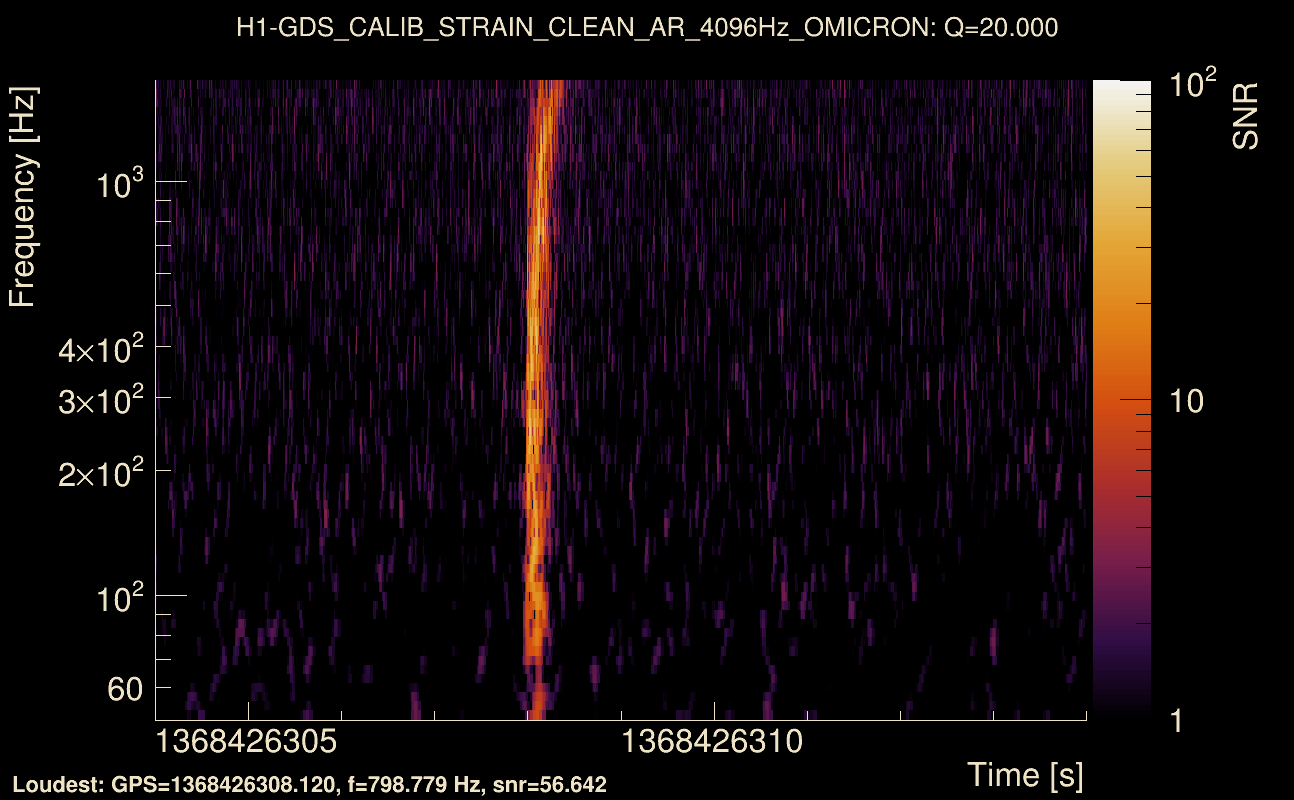 Omicron map Q2, det0, 1368426309