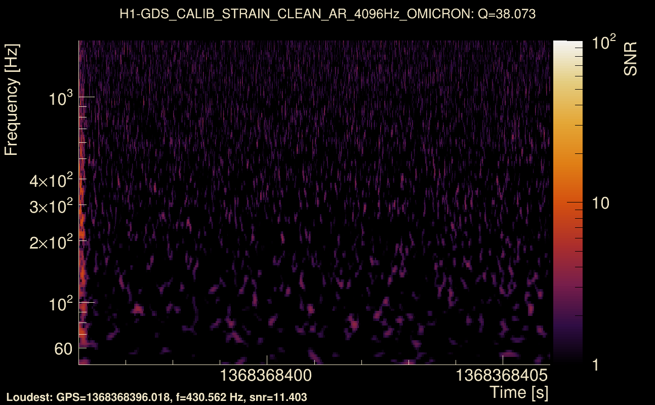Omicron map Q3, det0, 1368368401