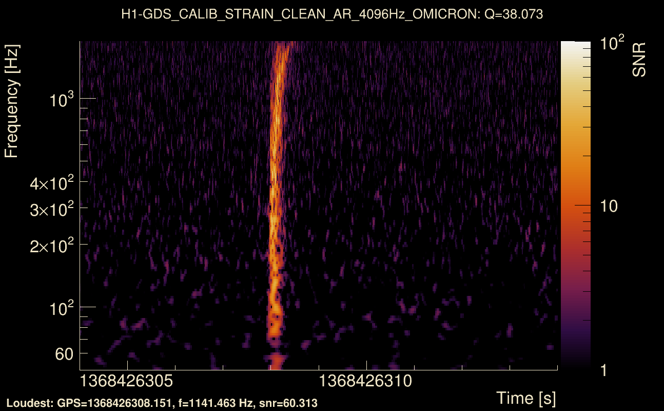 Omicron map Q3, det0, 1368426309