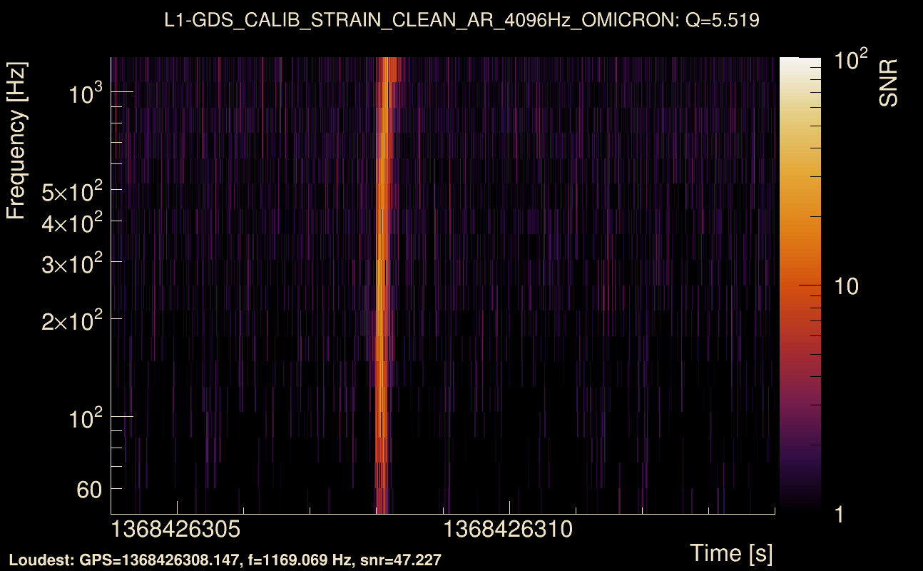 Omicron map Q0, det1, 1368426309