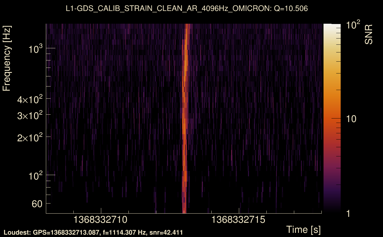 Omicron map Q1, det1, 1368332713