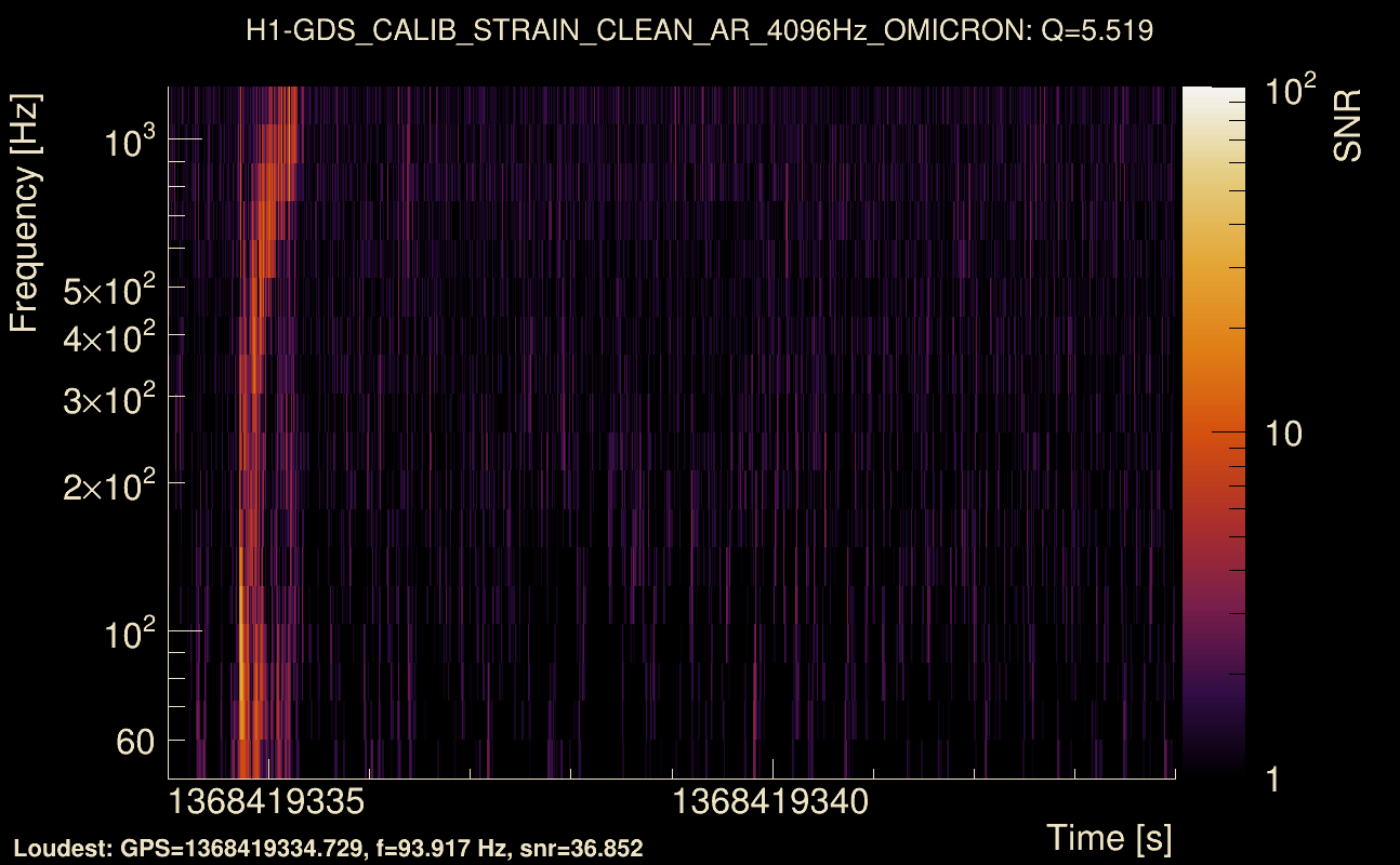Omicron map Q0, det0, 1368419339