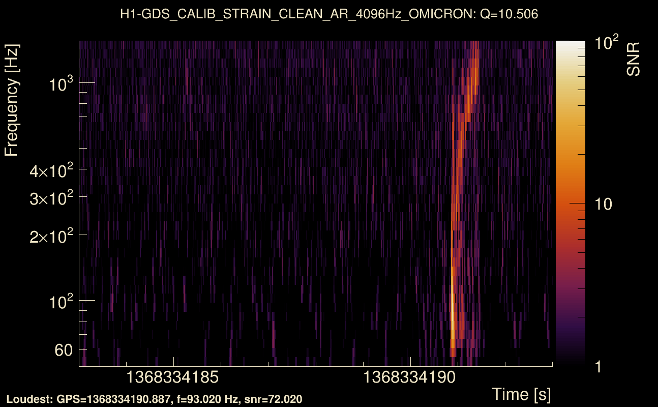 Omicron map Q1, det0, 1368334188