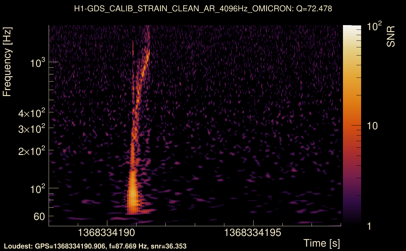 Omicron map Q4, det0, 1368334193
