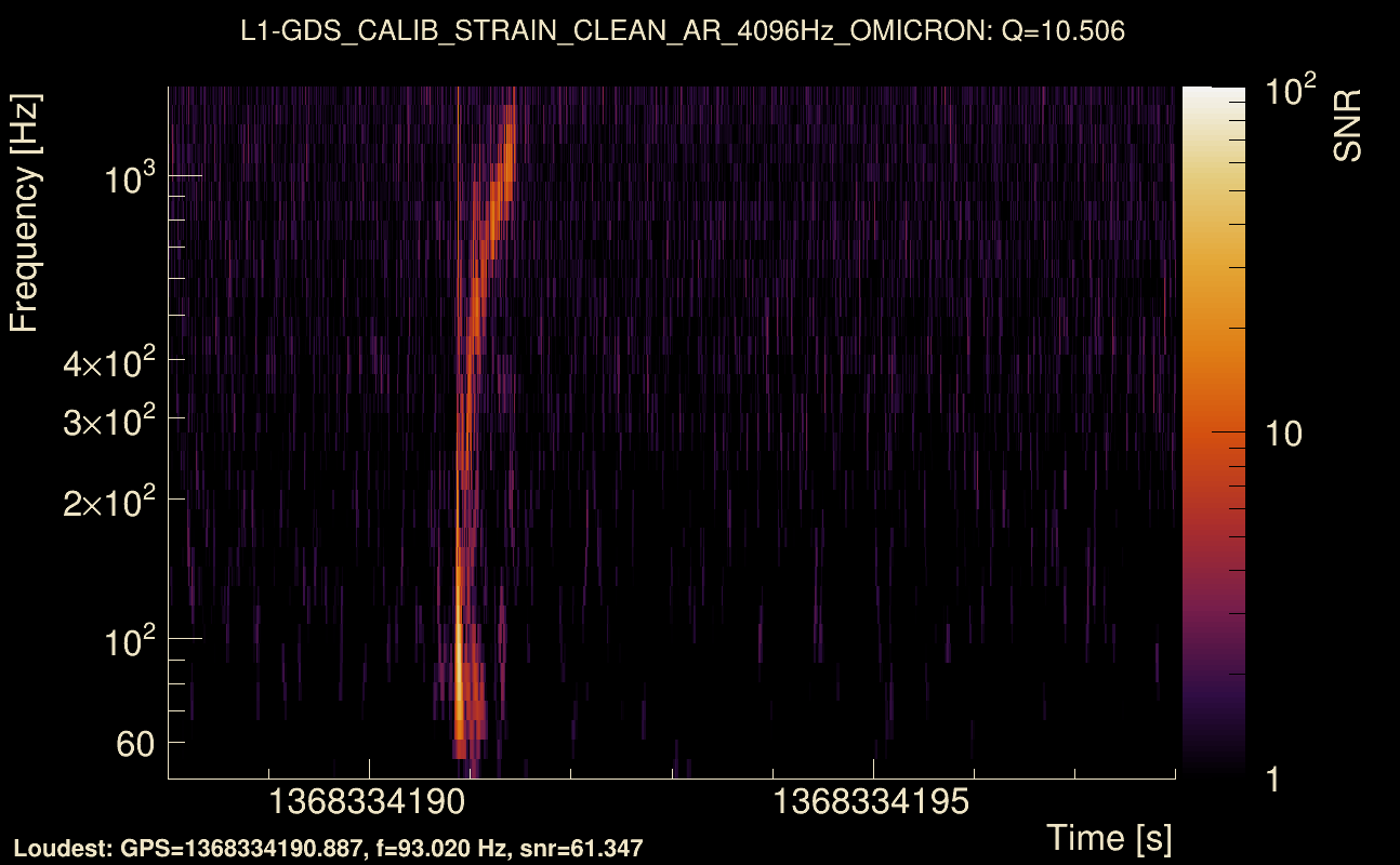Omicron map Q1, det1, 1368334193