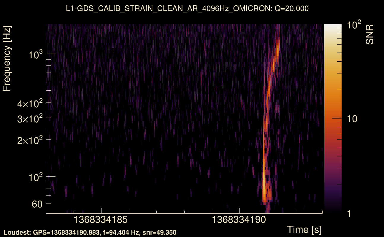 Omicron map Q2, det1, 1368334188