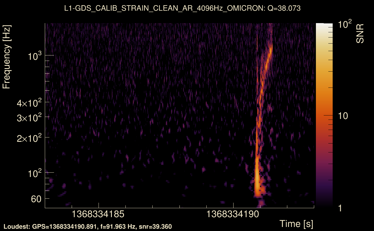 Omicron map Q3, det1, 1368334188