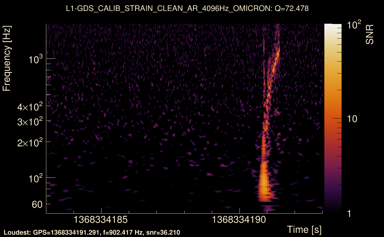 Omicron map Q4, det1, 1368334188