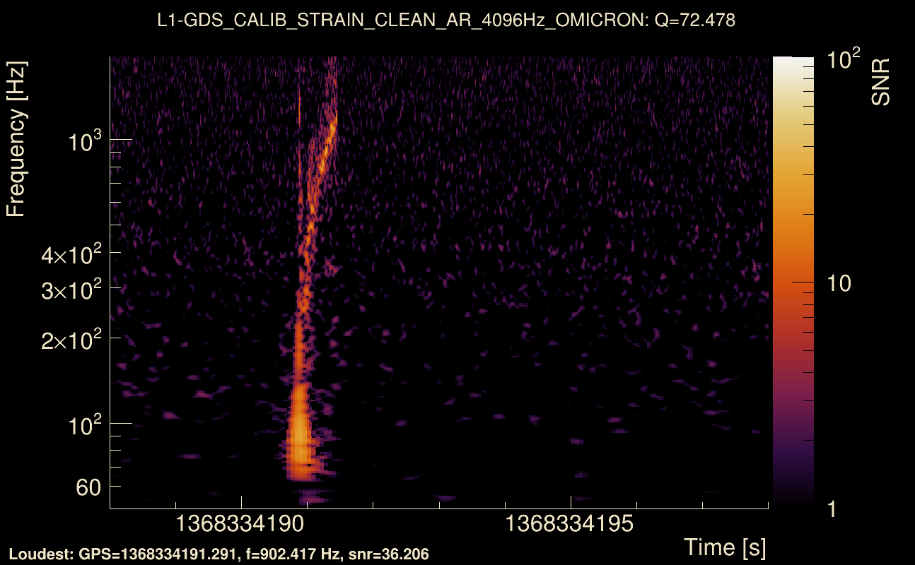 Omicron map Q4, det1, 1368334193