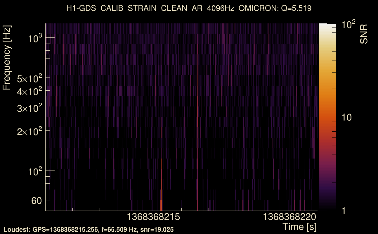 Omicron map Q0, det0, 1368368216