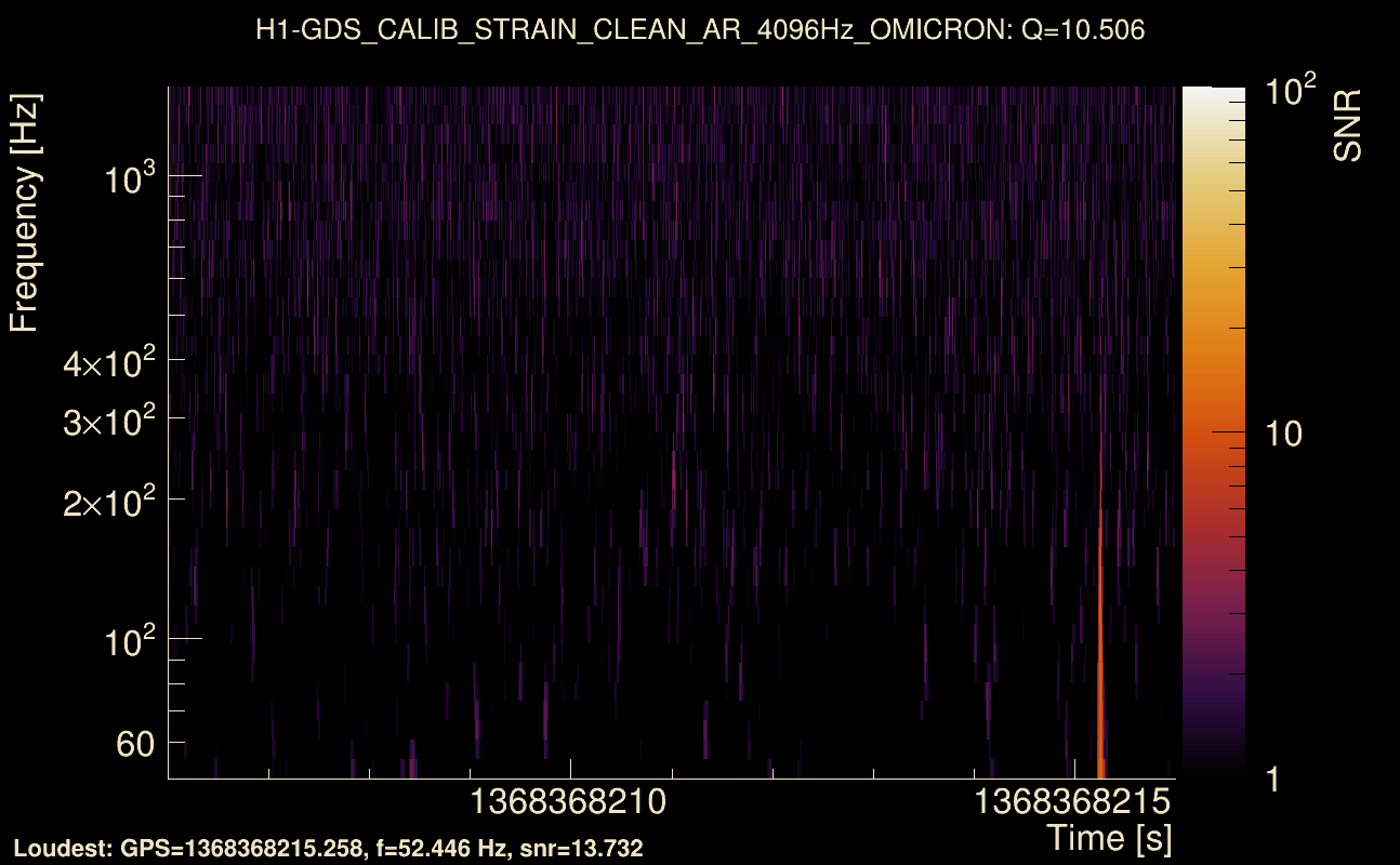 Omicron map Q1, det0, 1368368211