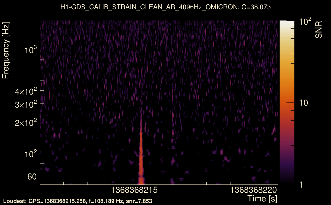 Omicron map Q3, det0, 1368368216