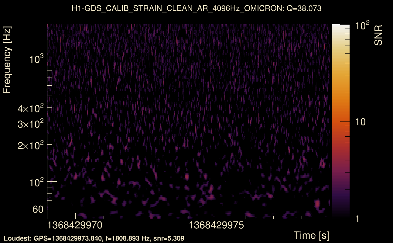Omicron map Q3, det0, 1368429974