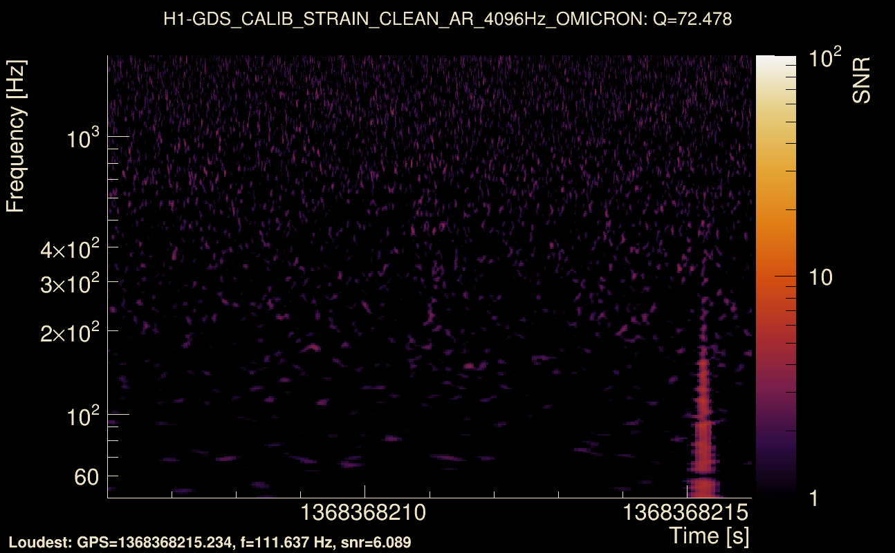 Omicron map Q4, det0, 1368368211