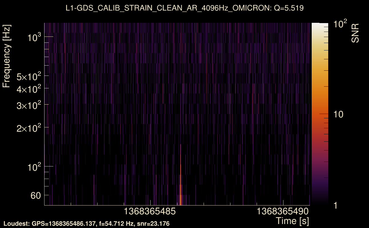 Omicron map Q0, det1, 1368365486