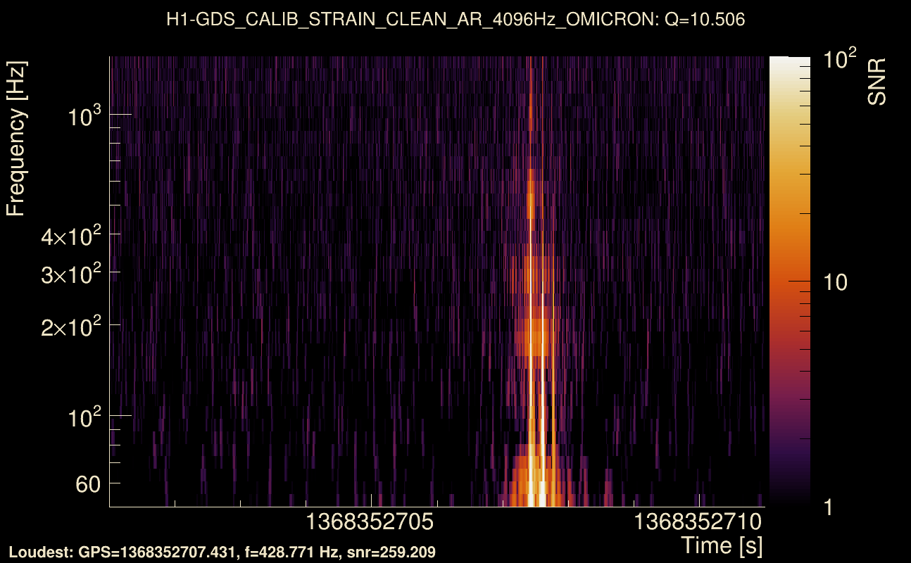 Omicron map Q1, det0, 1368352706