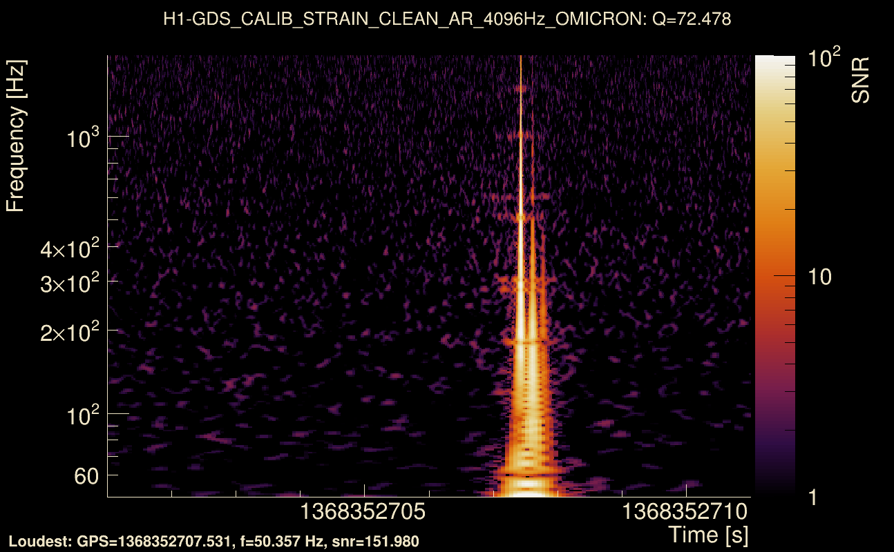 Omicron map Q4, det0, 1368352706