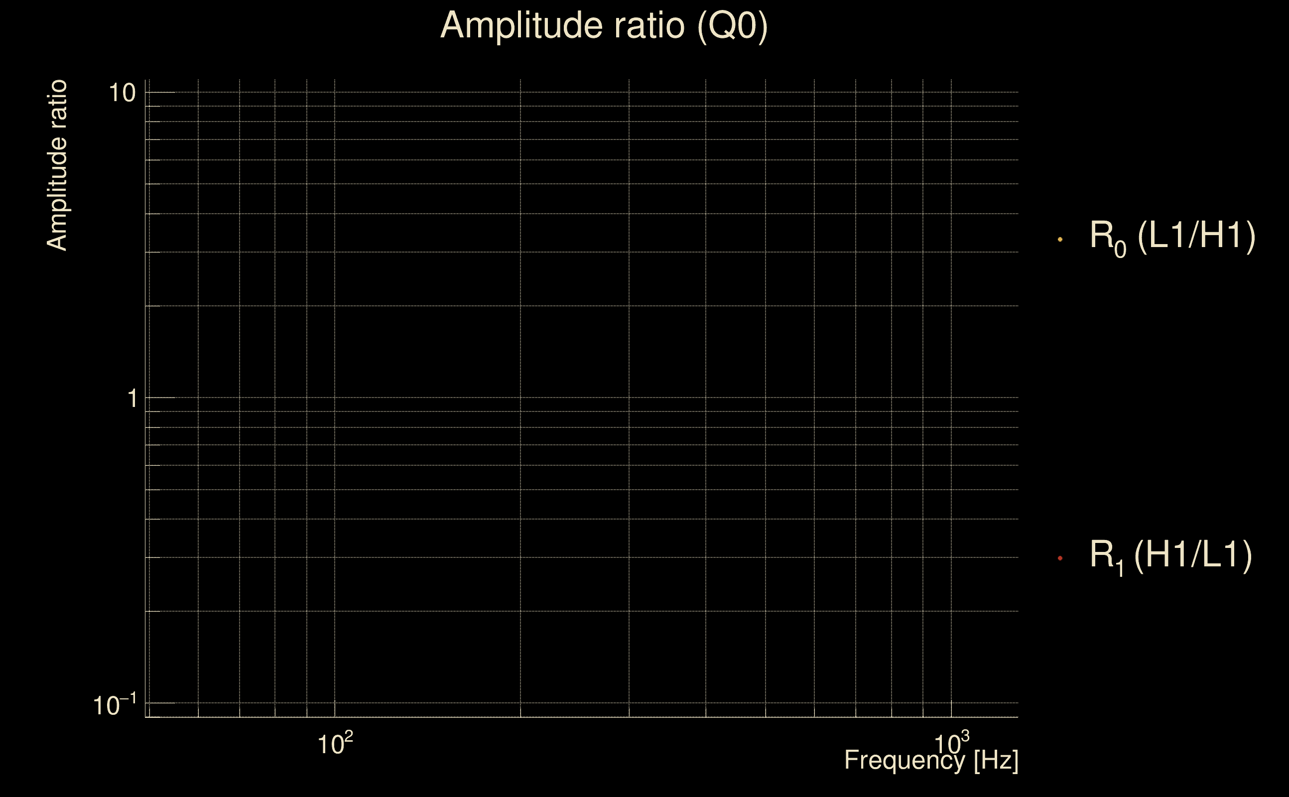 Amplitude ratio Q0, 1368352706, 1368351936