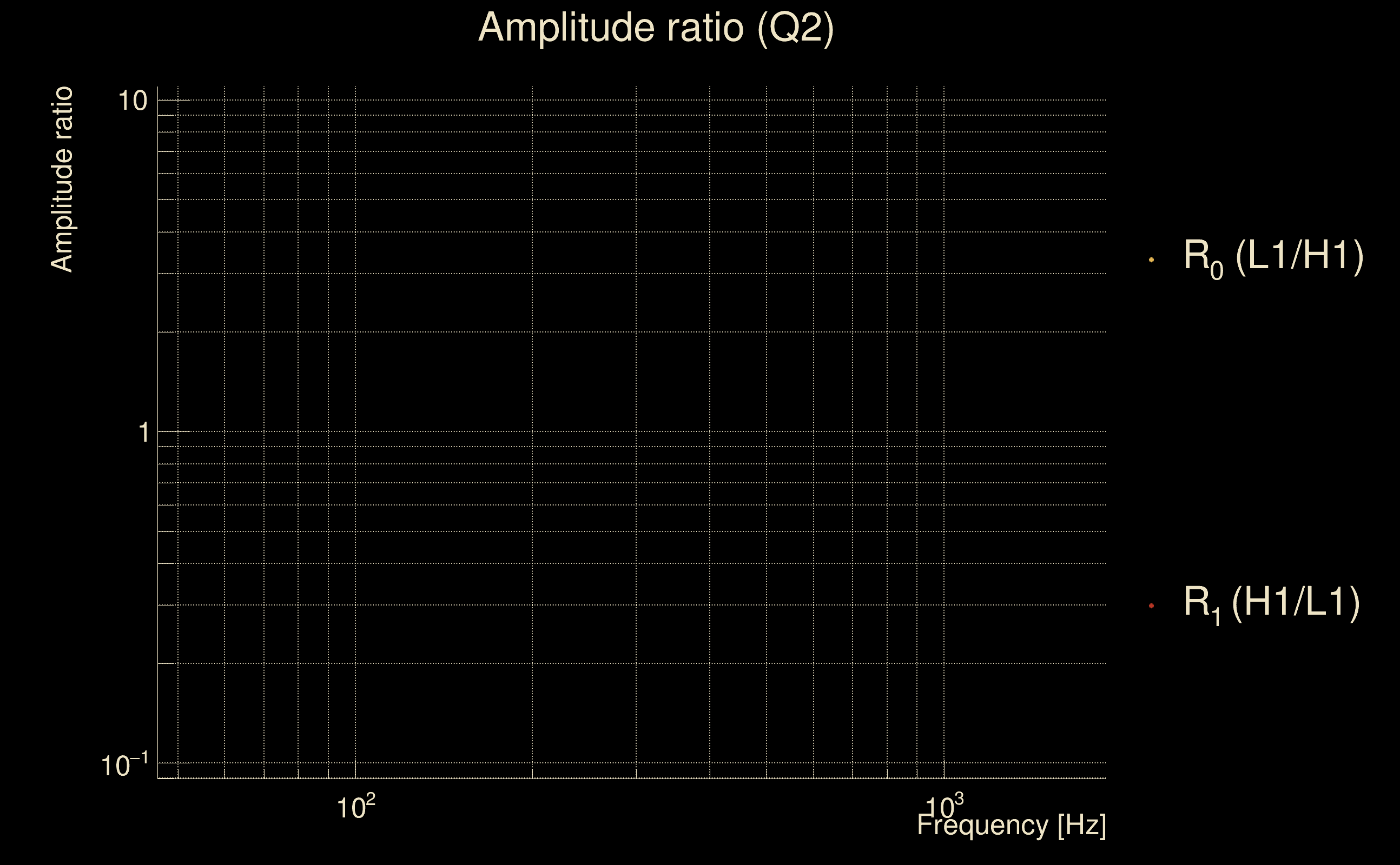 Amplitude ratio Q2, 1368352706, 1368351936