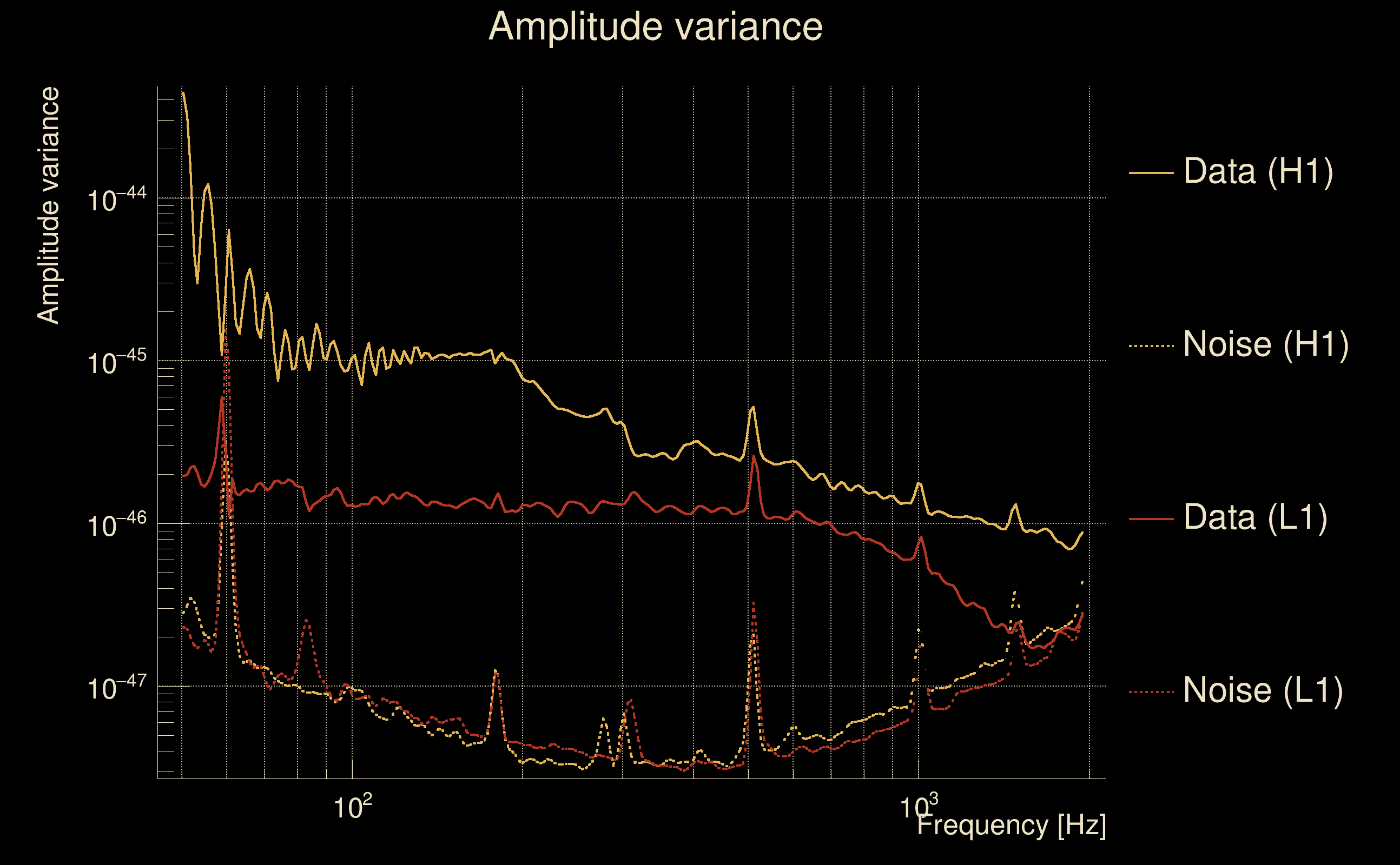 variance Q4, 1368352706, 1368351936