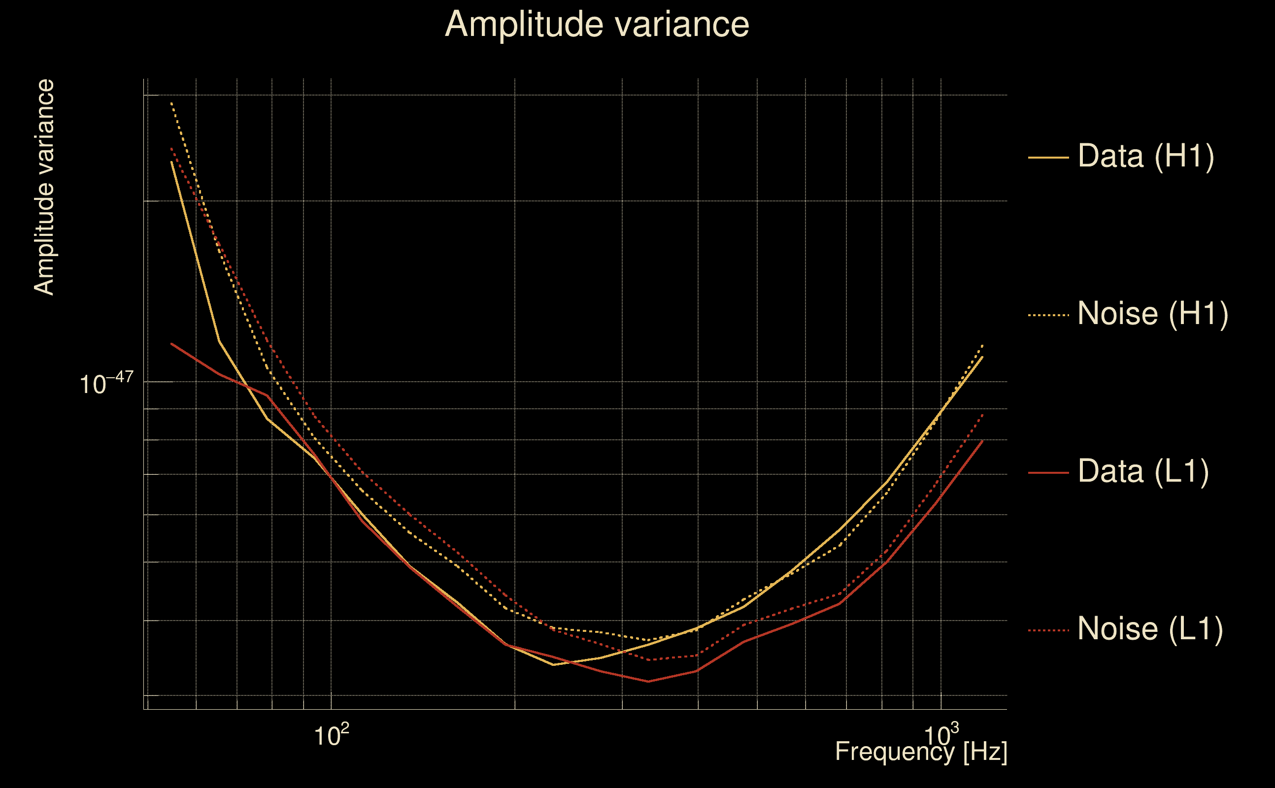 variance Q0, 1368332948, 1368332318