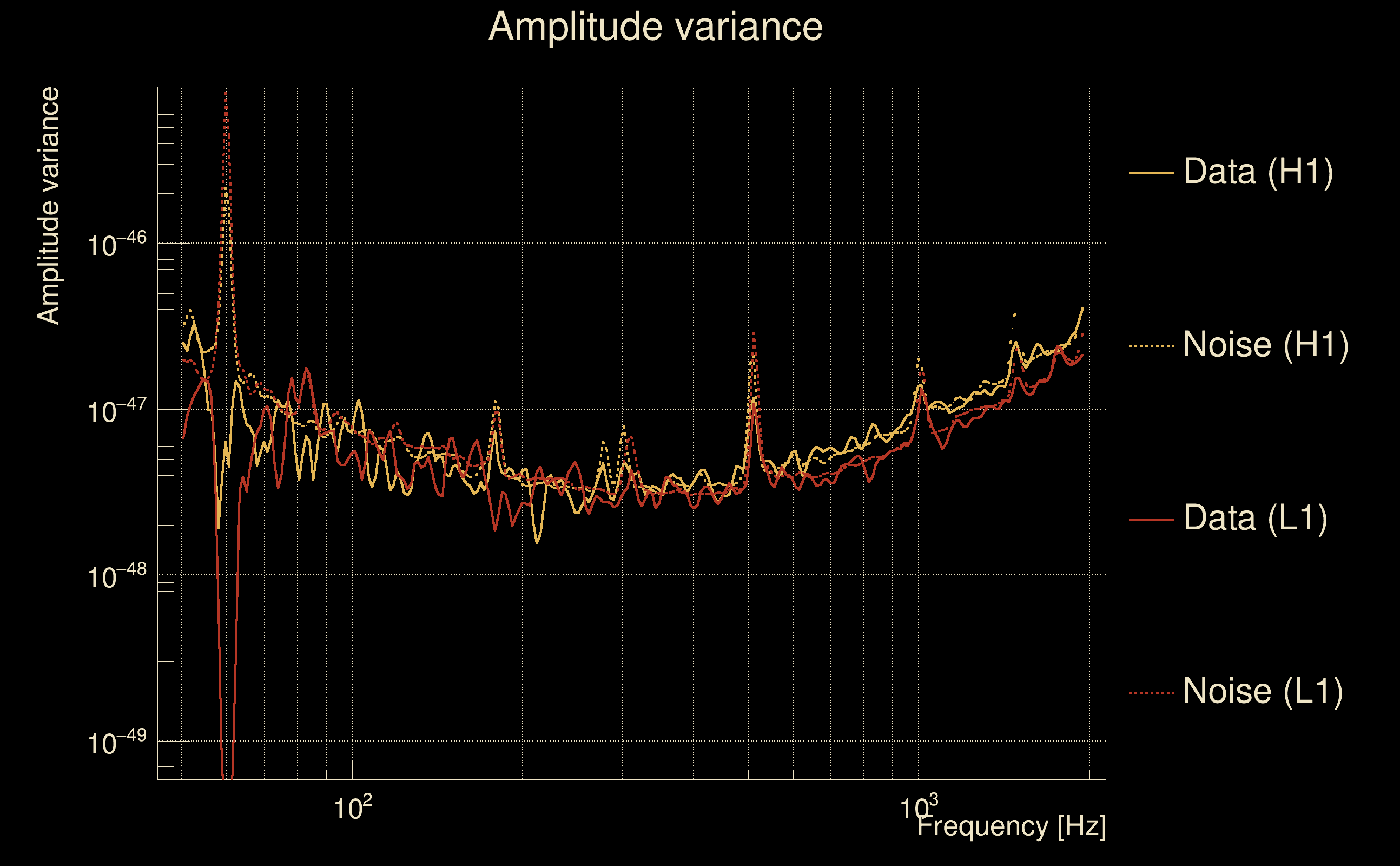 variance Q4, 1368332948, 1368332318