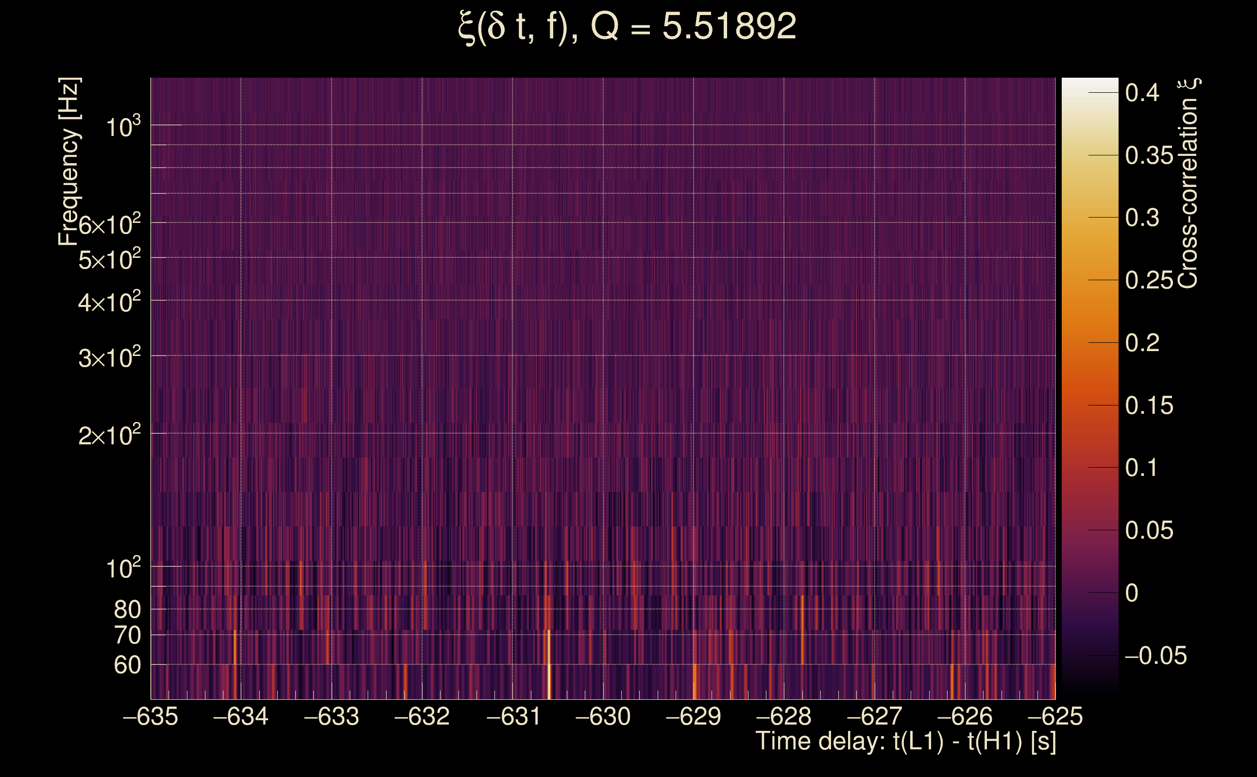 Cross-correlation xi map Q0, 1368332948, 1368332318