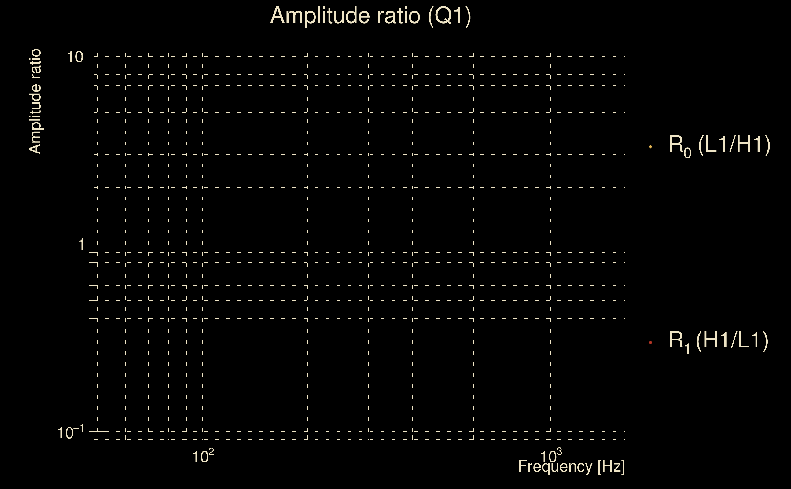 Amplitude ratio Q1, 1368332948, 1368332318