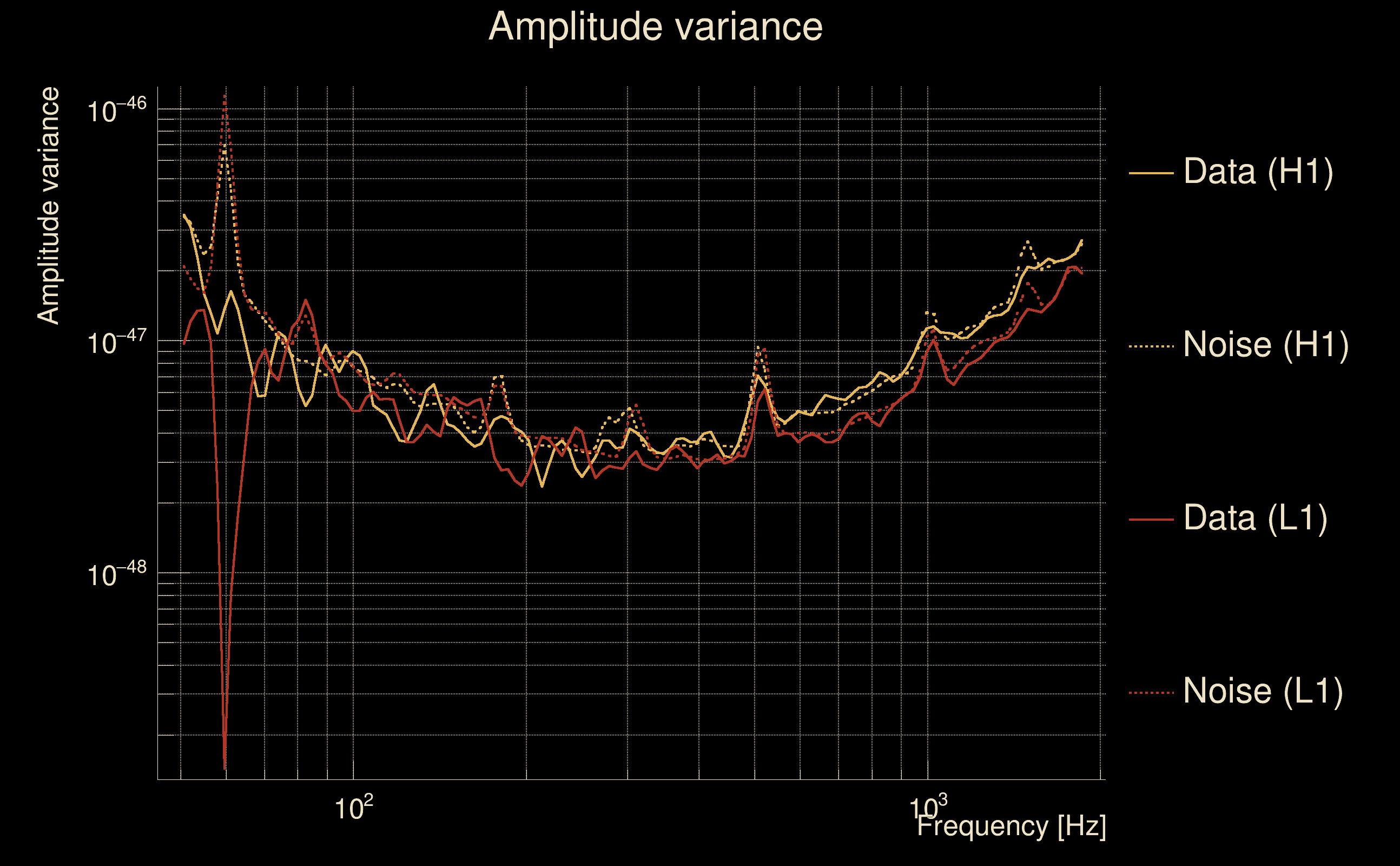 variance Q3, 1368332948, 1368332318