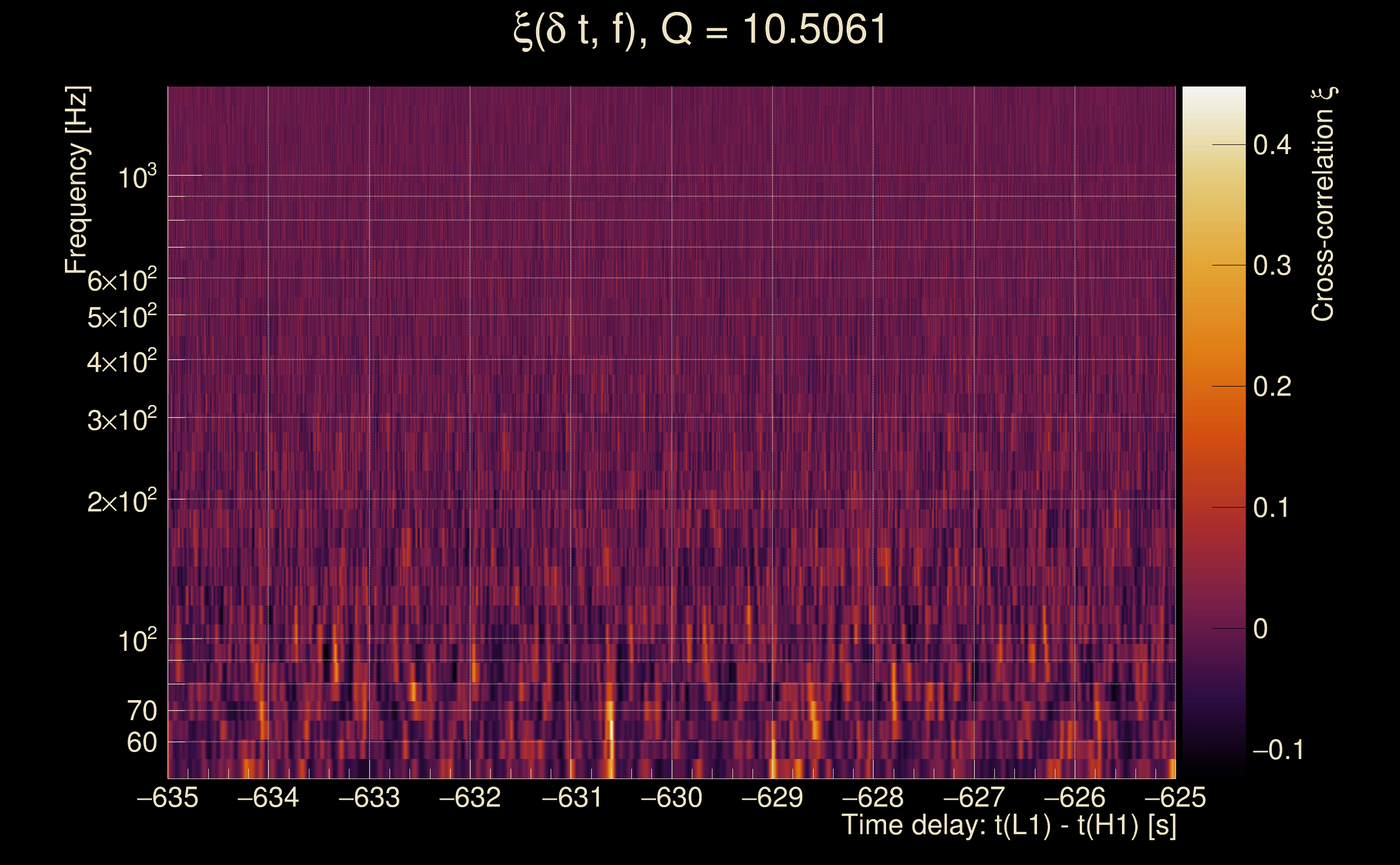 Cross-correlation xi map Q1, 1368332948, 1368332318